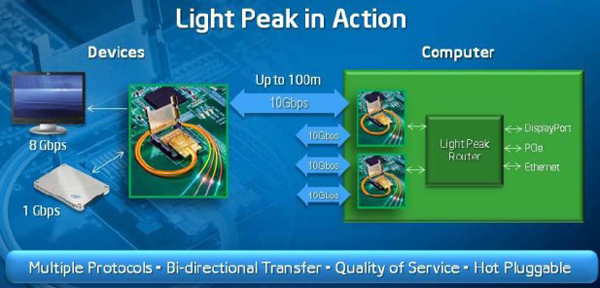 Intel light system мерседес