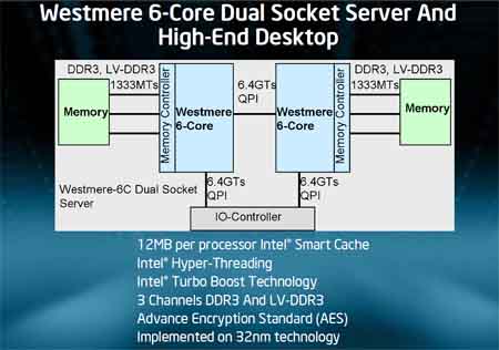 Чипсет системной intel tylersburg 5500 intel westmere прошивка для биоса