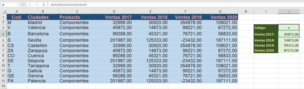 Función Buscarv De Excel: Cómo Utilizarla - Islabit